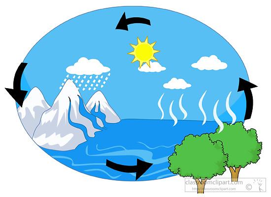 Water Cycle
